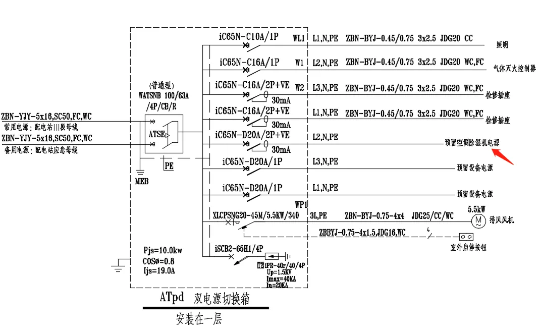 消防审验小百科│(十八)住宅小区的配电房