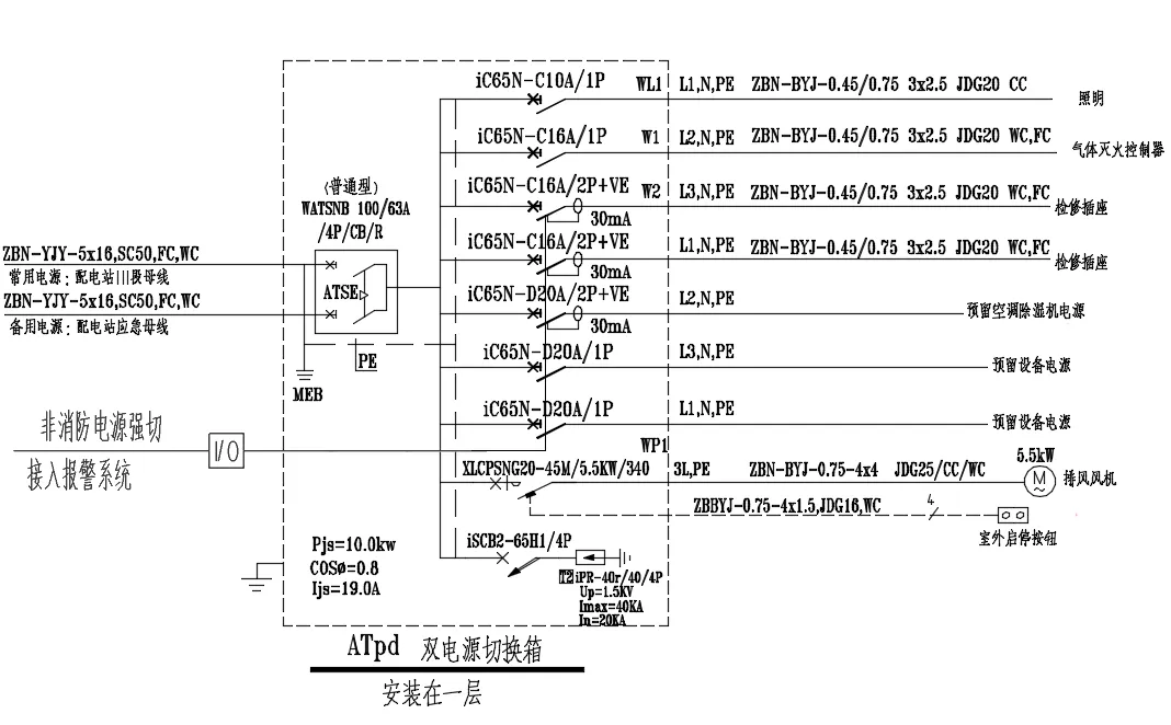 消防审验小百科│(十八)住宅小区的配电房