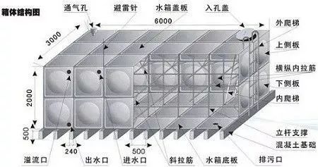 给排水基础知识-建筑给水设备!_5